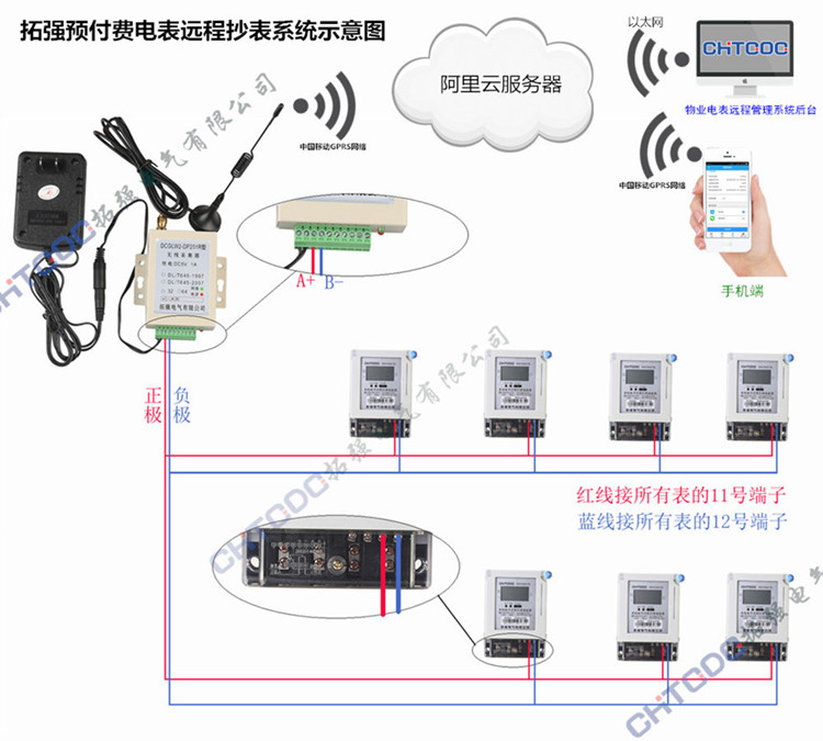 智能(néng)電表 智能電表
